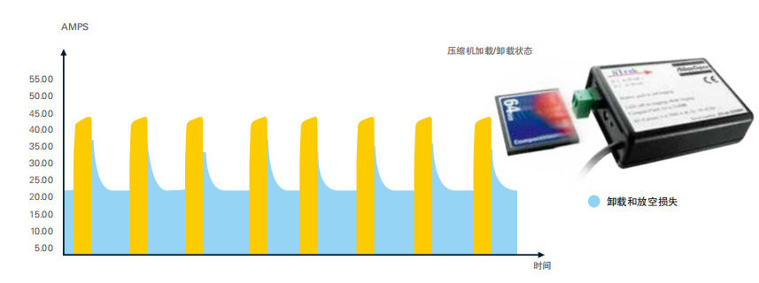 阿特拉斯GA、GA+ VSD（30-90KW）噴油螺桿空壓機(jī)(圖4)