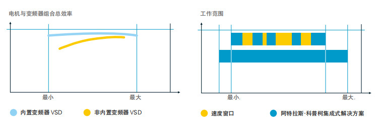 阿特拉斯GA、GA+ VSD（30-90KW）噴油螺桿空壓機(圖5)