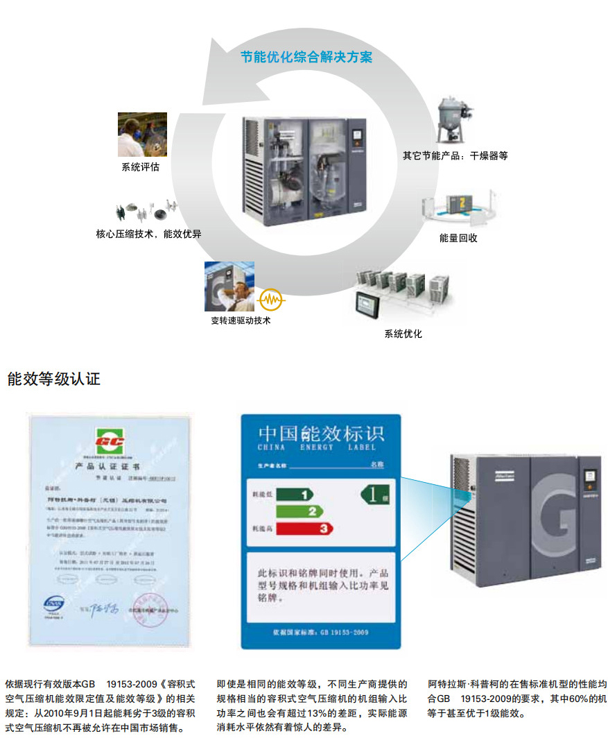 阿特拉斯GA、GA+ VSD（30-90KW）噴油螺桿空壓機(圖7)