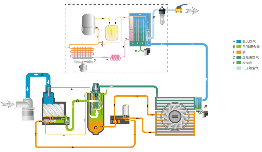 阿特拉斯GA、GA+ VSD（30-90KW）噴油螺桿空壓機(jī)(圖8)