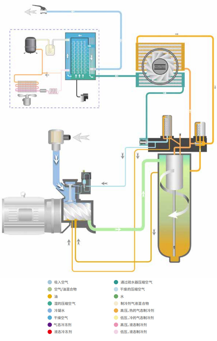 阿特拉斯GA、GA+（11-30KW）噴油螺桿空壓機  (圖3)