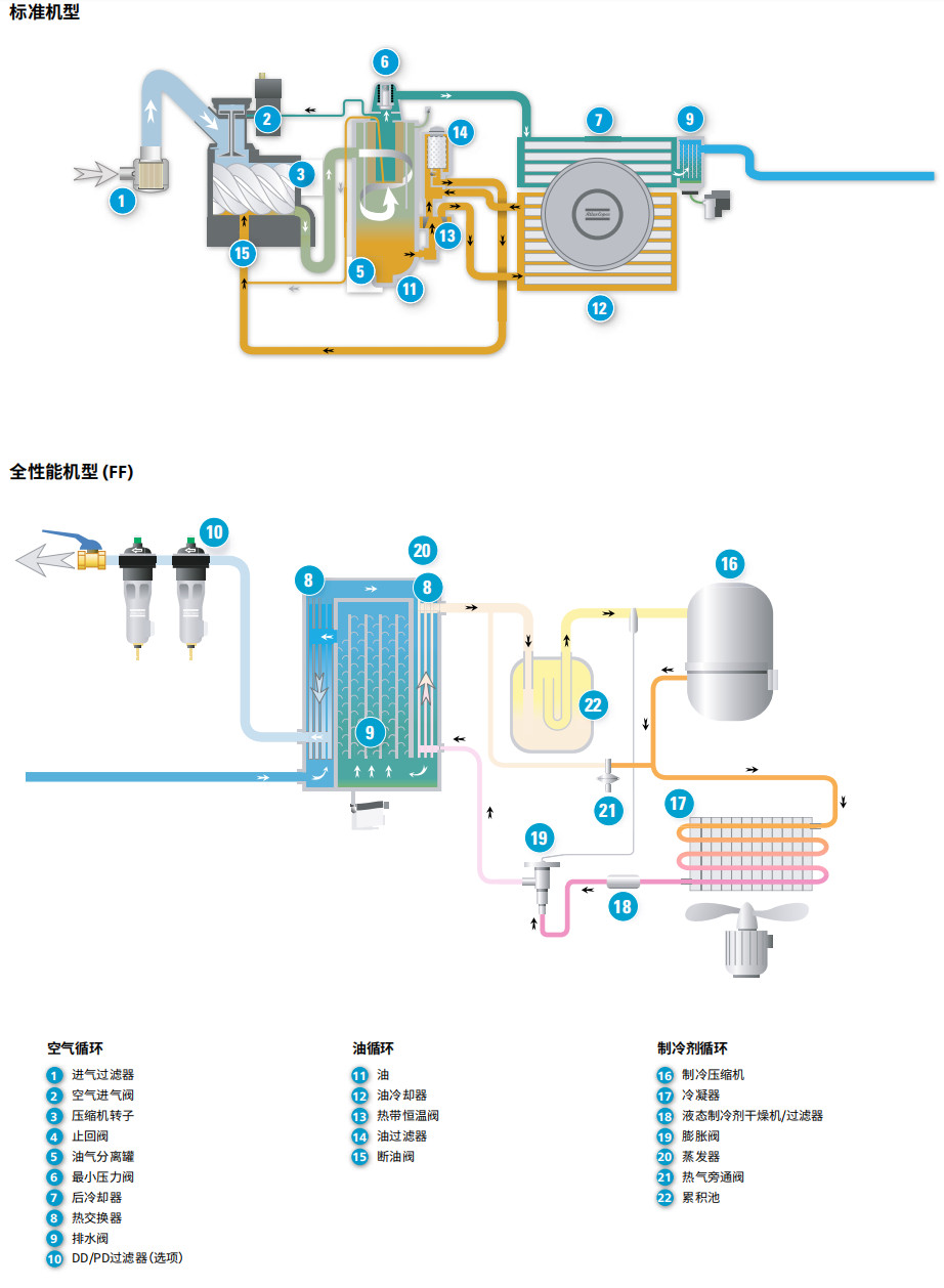 阿特拉斯GA、GA+（11-30KW）噴油螺桿空壓機(jī)  (圖5)