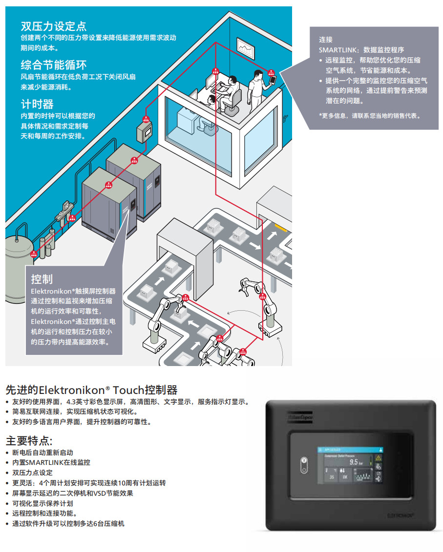 阿特拉斯GL VSD（55-90KW）低壓噴油螺桿空壓機(jī)(圖3)