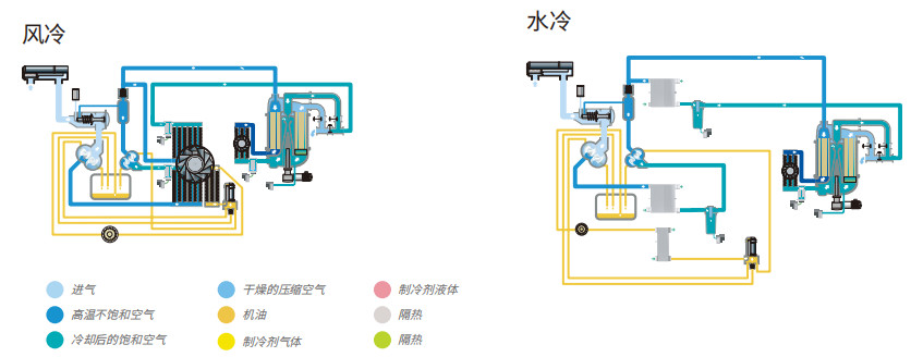 阿特拉斯ZT、ZR VSD（15-55KW）無(wú)油旋齒空壓機(圖6)