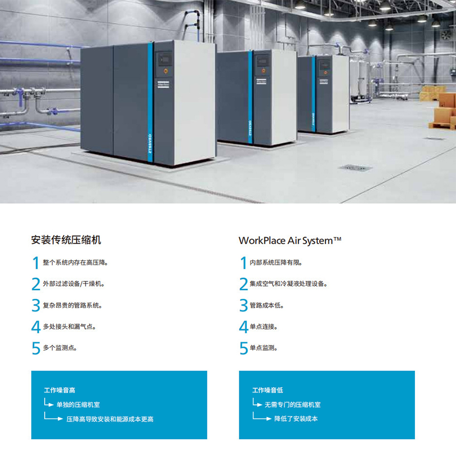 阿特拉斯ZT、ZR VSD（15-55KW）無油旋齒空壓機(jī)(圖5)