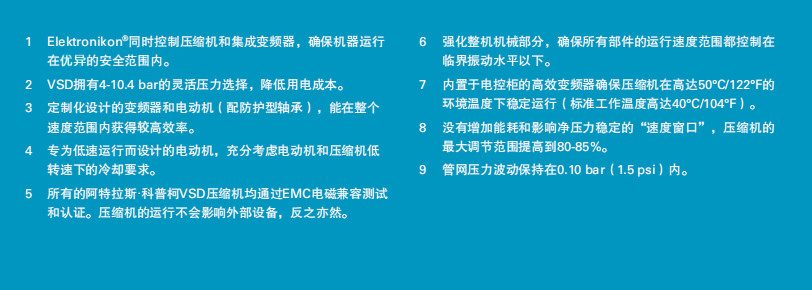 阿特拉斯G（2.2-90KW）噴油螺桿空壓機(圖5)