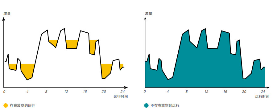 阿特拉斯G（2.2-90KW）喷油螺杆空压机(图7)